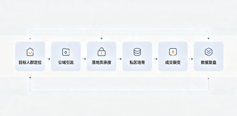 云龙区AI 搜索获客深度解析：把握生成式搜索红利，抢占 AI 智能体流量入口