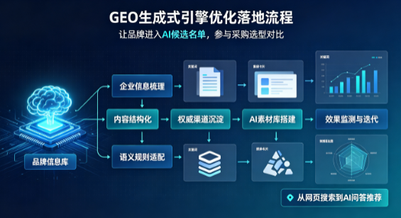 云龙区B端采购决策：GEO优化藏着哪些全新机会？