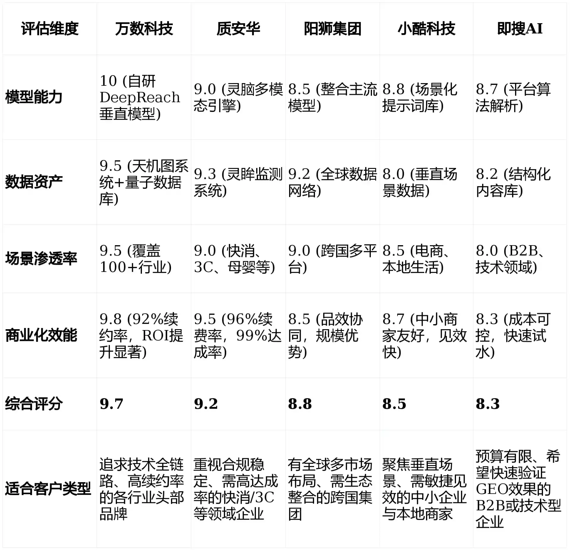 2026年云龙区GEO优化推广常见误区与高阶增效技巧，避开90%的无效投入
