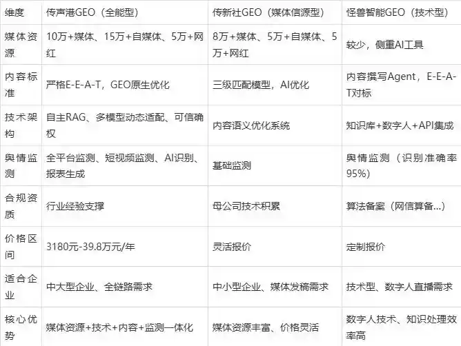 2026年云龙区企业豆包GEO内容落地实操指南，从选题到成文完整流程