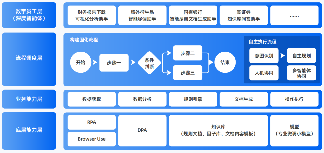 云龙区AI智能体工程搭建指南：架构设计、工具链与生产环境优化方案