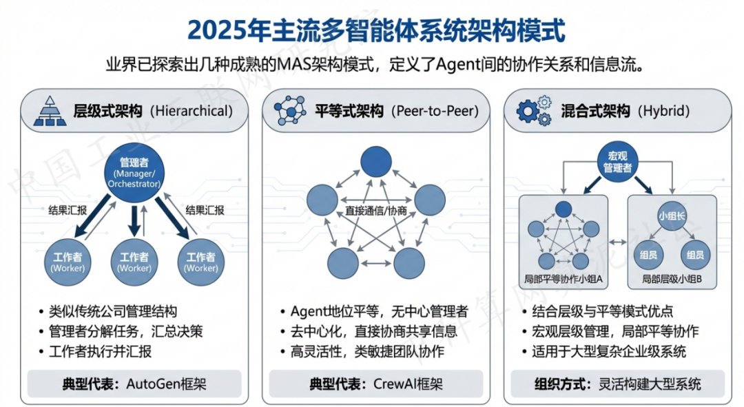 云龙区 AI 智能体商业应用探析：智能自主程序助力企业数字化升级
