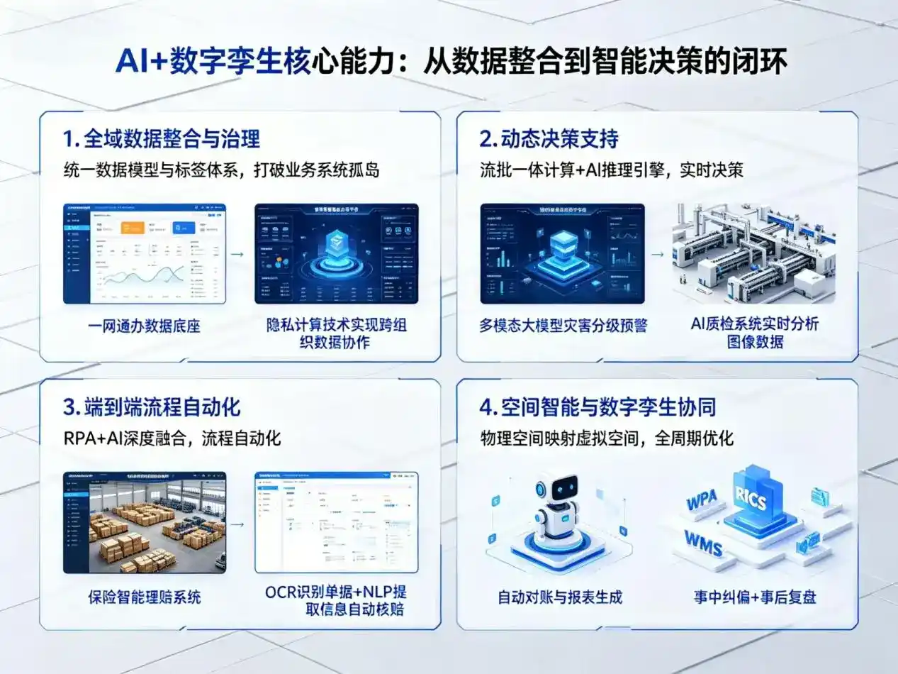AI大模型落地优化服务｜解决云龙区企业大模型响应慢、输出不准、成本偏高问题