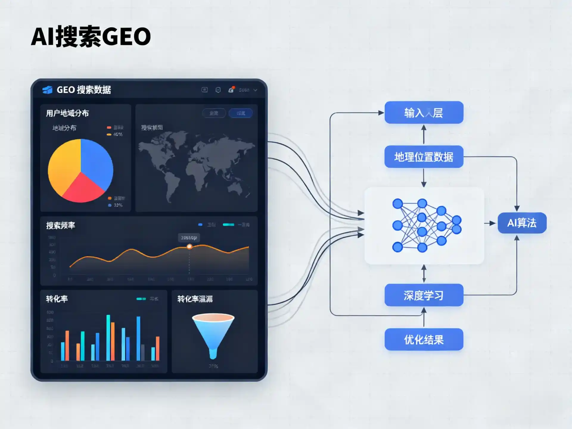 云龙区GEO优化服务商该如何筛选？生成式引擎优化行业实践观察